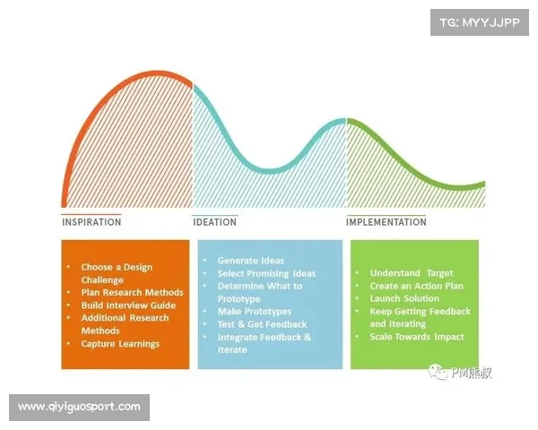 体育科技用户体验设计受重视 以人为中心成共识 体育科技用户体验设计受重视 以人为中心成共识